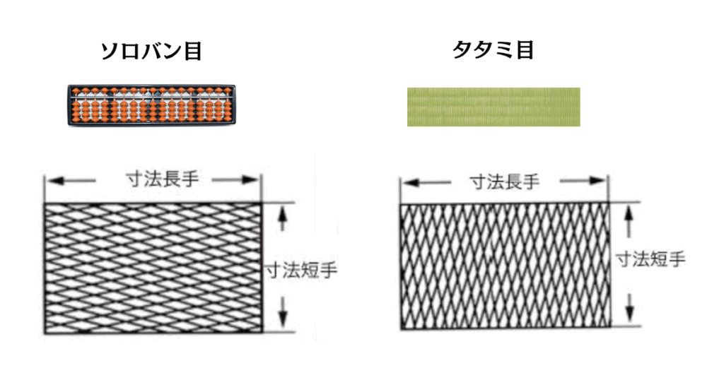 エキスパンドメタル タタミ目 そろばん目